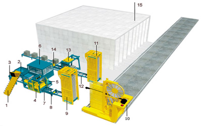 Concrete brick production line layout